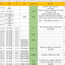 차근 차근 옷 만들기 | 마이아 두유제조기 초기이유식 시작 누전불량 교환이슈 아기 죽이유식 만들기 단호박 브로콜리 이유식
