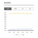 연동주유소 이미지