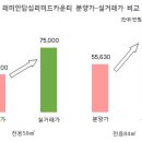 단지내양지공인중개사사무소 이미지