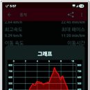 제비추리봉 Daum카페