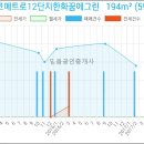 메트로이비인후과의원 이미지