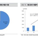 서진테크