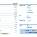 초리골 제빵소 네이버블로그