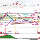 써니메디칼 이미지