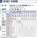 '24년 대구교통공사 경쟁률 이미지