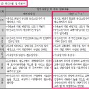 건축사사무소유일엔지니어링 이미지