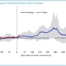 오일시시장 이미지