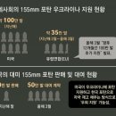 [펌] 다시 보는 우크라이나가 한국에게 요청한 무기목록 이미지