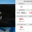 시계탑부동산공인중개사사무소 이미지