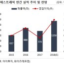 에스트래픽은 1991년 삼성전자 도로교통부에서 출발해 올해로 업력 28년이다. 2013년 삼성SDS에서 분사해 독립했다. 이미지