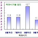 당돈 Daum카페