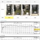 (주)오성기전 이미지