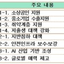 미래산업안전