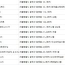 스포츠컨디셔닝센터 FMETS & D.FLAB | 화야동 헬스장