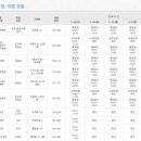 승주동아약국 이미지