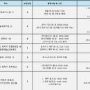 용답동어린이작은도서관 이미지