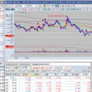 ㈜쌍용씨앤이 이미지