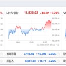 엘엠에스