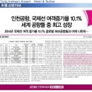 골든튤립인천에어포트호텔 이미지