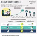 인포전기