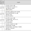 20231024 21대 국회 정무위 디스커버리펀드 관련 국감질의 답변내용(윤한홍의원) 이미지