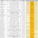 파티마마취통증의학과의원 이미지