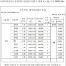 ECC석계어학학원
