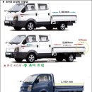 한국상용트럭(주) 이미지