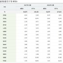 전원건강라이프 - 중랑구 동일로143길 29 | 전원건강라이프