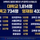 엘리트M에듀 - 송파구 위례광장로 200 | 엘리트M에듀