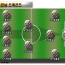 [강원★김은중 프리뷰] 2013 현대오일뱅크 K리그 클래식 5R 강원 vs 전남 [BGM有] 이미지