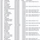 파마스힐캠핑장 이미지