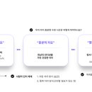 그릿