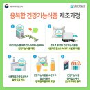 건강기능식품 - 안양시 동안구 | 건강기능식품