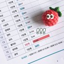 음식물 과민증 검사 후기 | 알레르기 검사로 알게 된 의외의 결과!