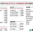 인동축산 네이버블로그