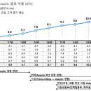 아셉틱(주) 네이버블로그