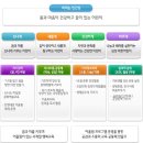 진영대흥초등학교 이미지