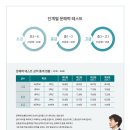 서준학원지혜관학원