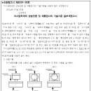 24.7.25 지시압력계의 성능인증 및 제품검사의 기술기중 일부개정고시 이미지