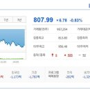 (주)신성 바이오 이미지