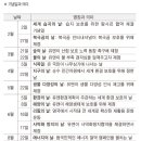 ● 11월＜2분 환경교리＞- 녹색순교 안내 이미지