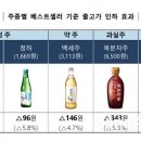 백화 이미지