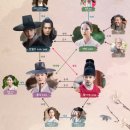 피여리 이미지