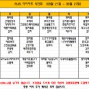 런다이어트캠프 이미지