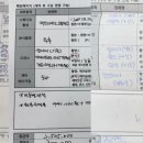 휴인홈 | Wedding 02. 요즘웨딩 계약 (+ 스드메 상담 꿀팁 공유)