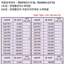 용천로 87번길 이미지