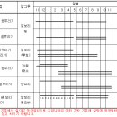 자연농법10 -벼와 보리의 재배- 이미지