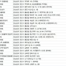 보계동물병원 이미지