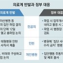 전공의 파업 결의-인턴 줄사표… 정부 “의료 차질땐 병원장 처벌” 이미지